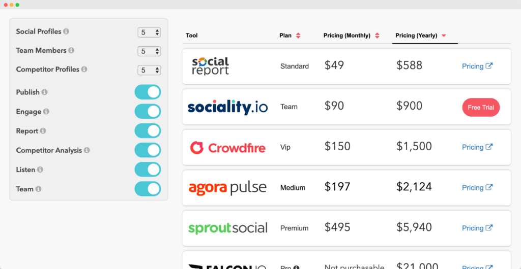 Compare Social Media Management Tools Plans Sociality Io Blog