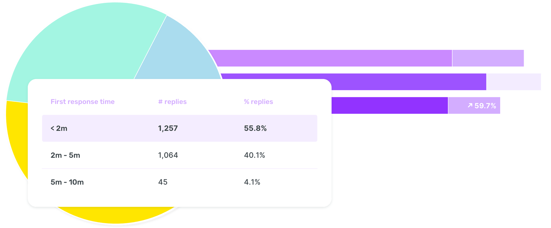 Social media team performance reports by Sociality.io