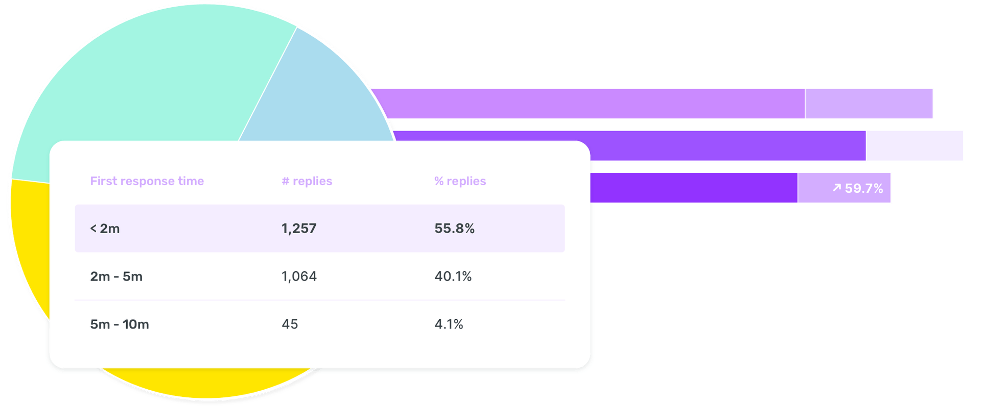 Social media team performance reports by Sociality.io