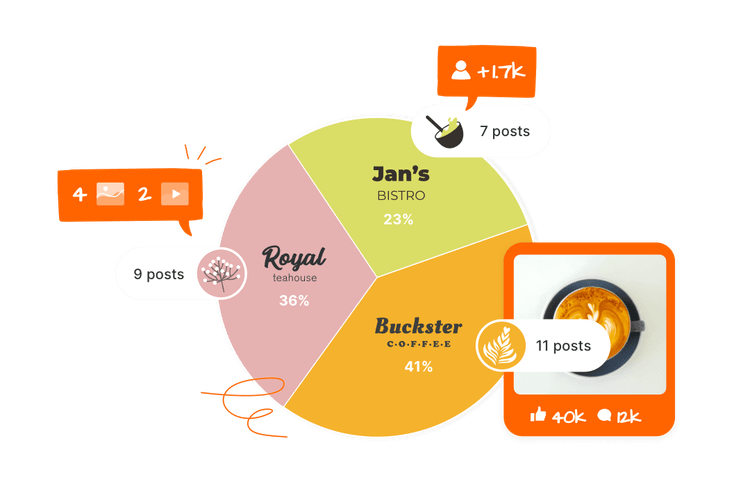 Sociality.io Facebook Competitor Analysis - Historical data
