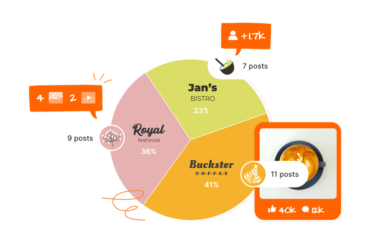 Sociality.io Facebook Competitor Analysis - Historical data