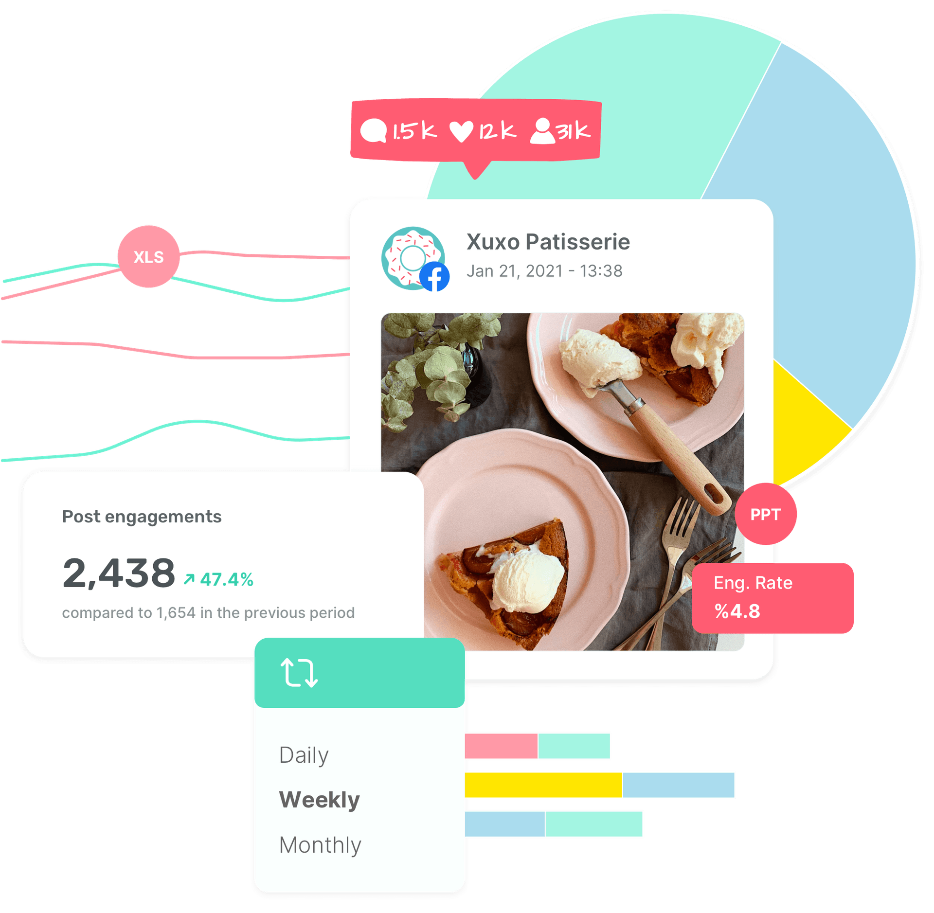 Social media analytics tool by Sociality.io