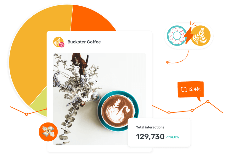 Track competitor's social media content strategy with the Sociality.io competitor analysis tool
