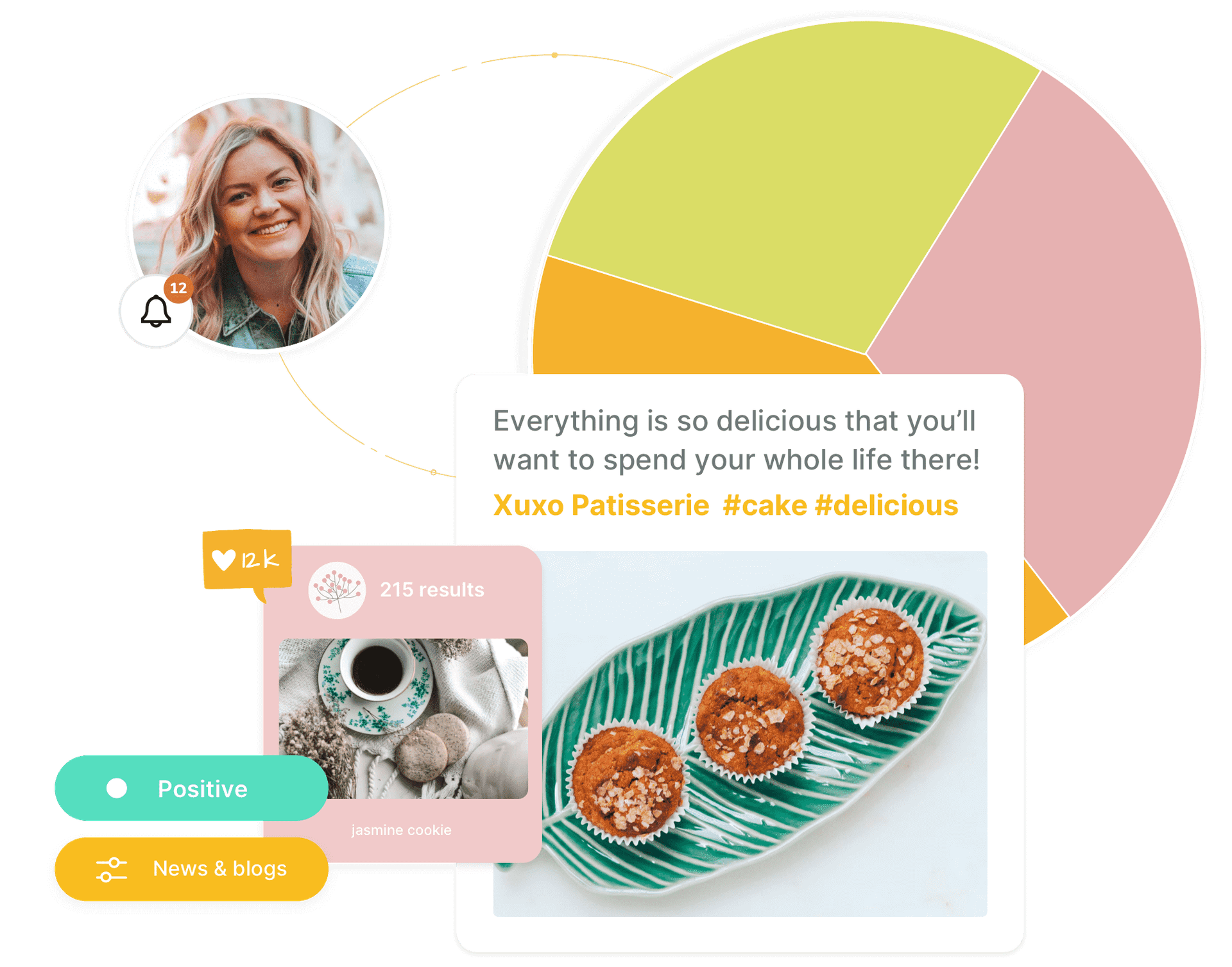 Track and monitor keywords via social media with Sociality.io social listening software.