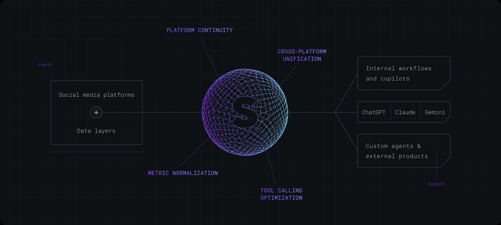 Capabilities image