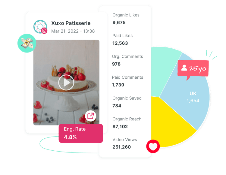 Track all social media KPIs with Sociality.io Analytics