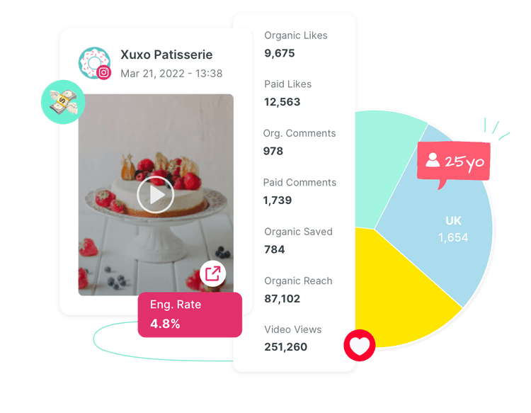 Track all social media KPIs with Sociality.io Analytics