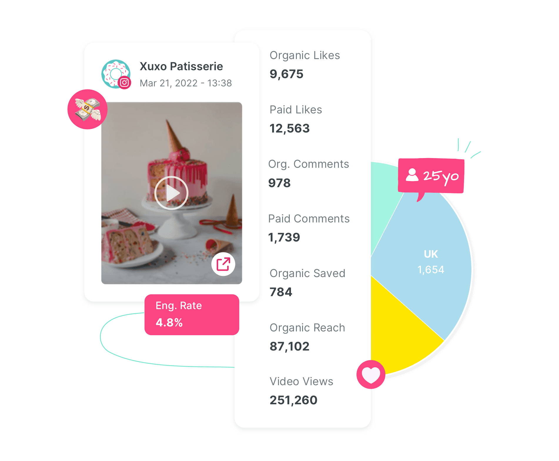 Sociality.io Instagram Analytics - Performance insights feature