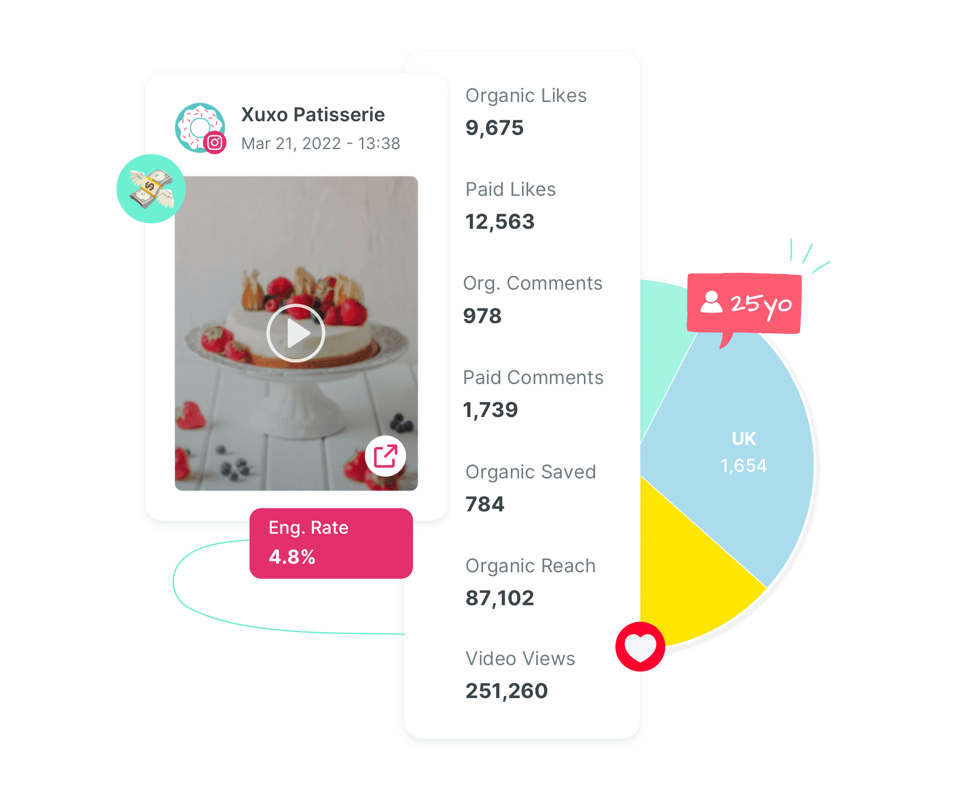 Track all social media KPIs with Sociality.io Analytics