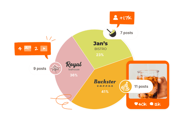 Sociality.io Instagram Competitor Analysis - Historical data