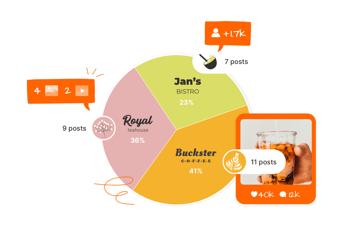 Sociality.io Instagram Competitor Analysis - Historical data