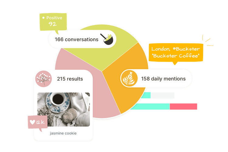 Catch up with industry trends and opinion leaders with Sociality.io social listening tools.