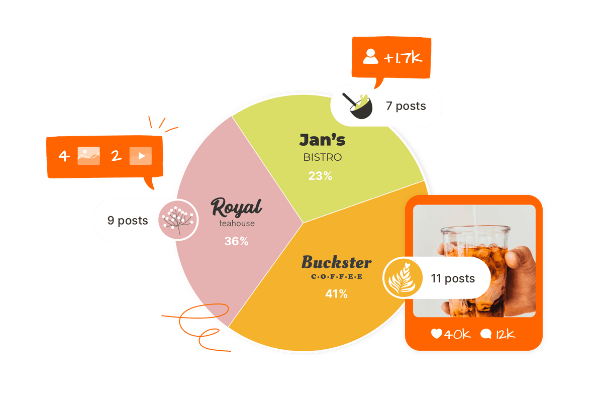 Sociality.io Instagram Competitor Analysis - Historical data