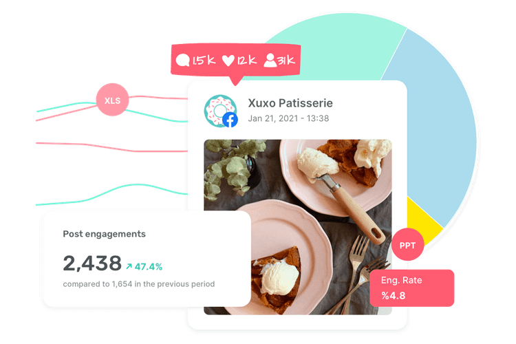 Social media analytics tool by Sociality.io