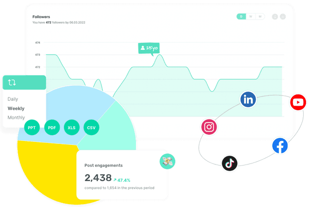 Social media analytics with Sociality.io