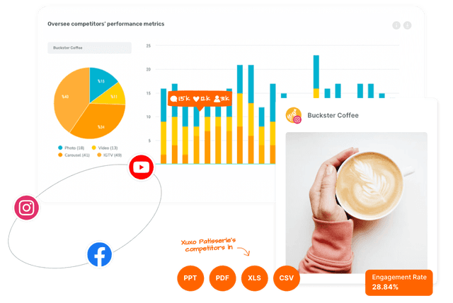 Social media competitor analysis with Sociality.io