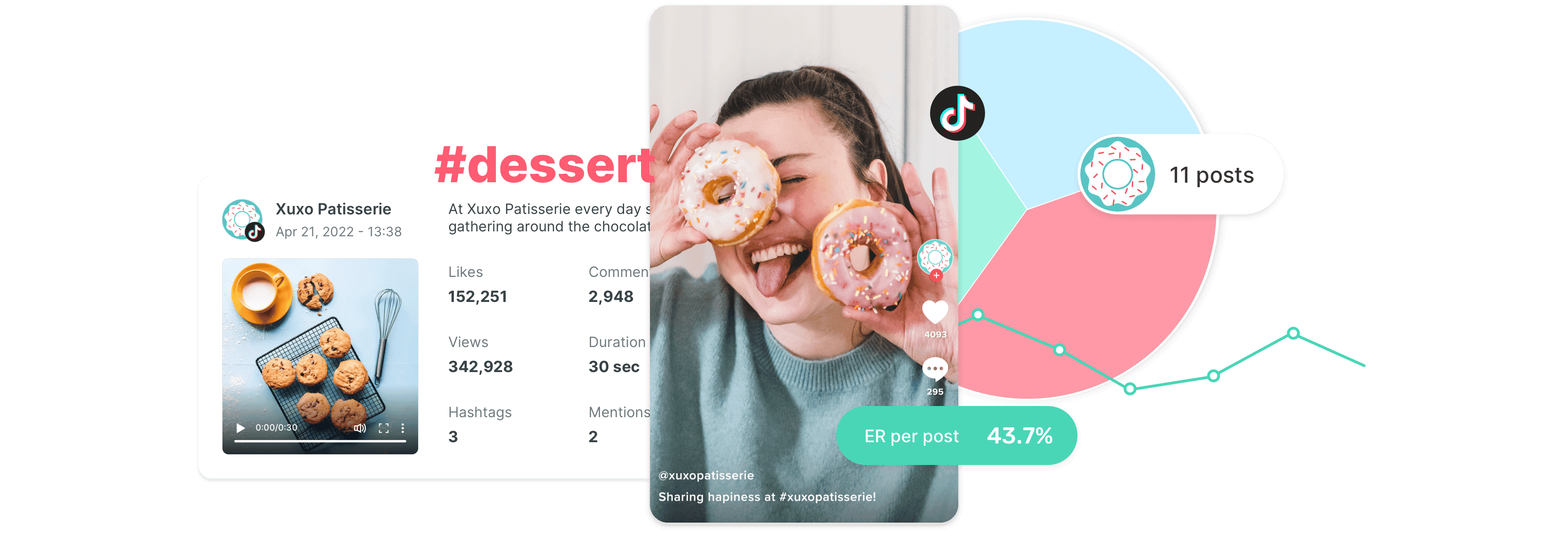 Sociality.io TikTok analytics tool