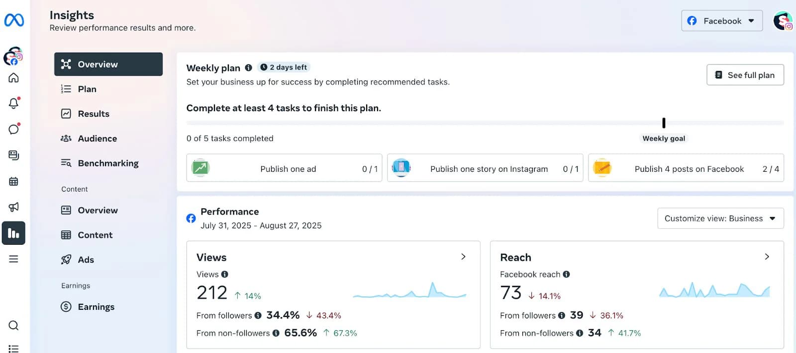Facebook Insights overview showing views and reach