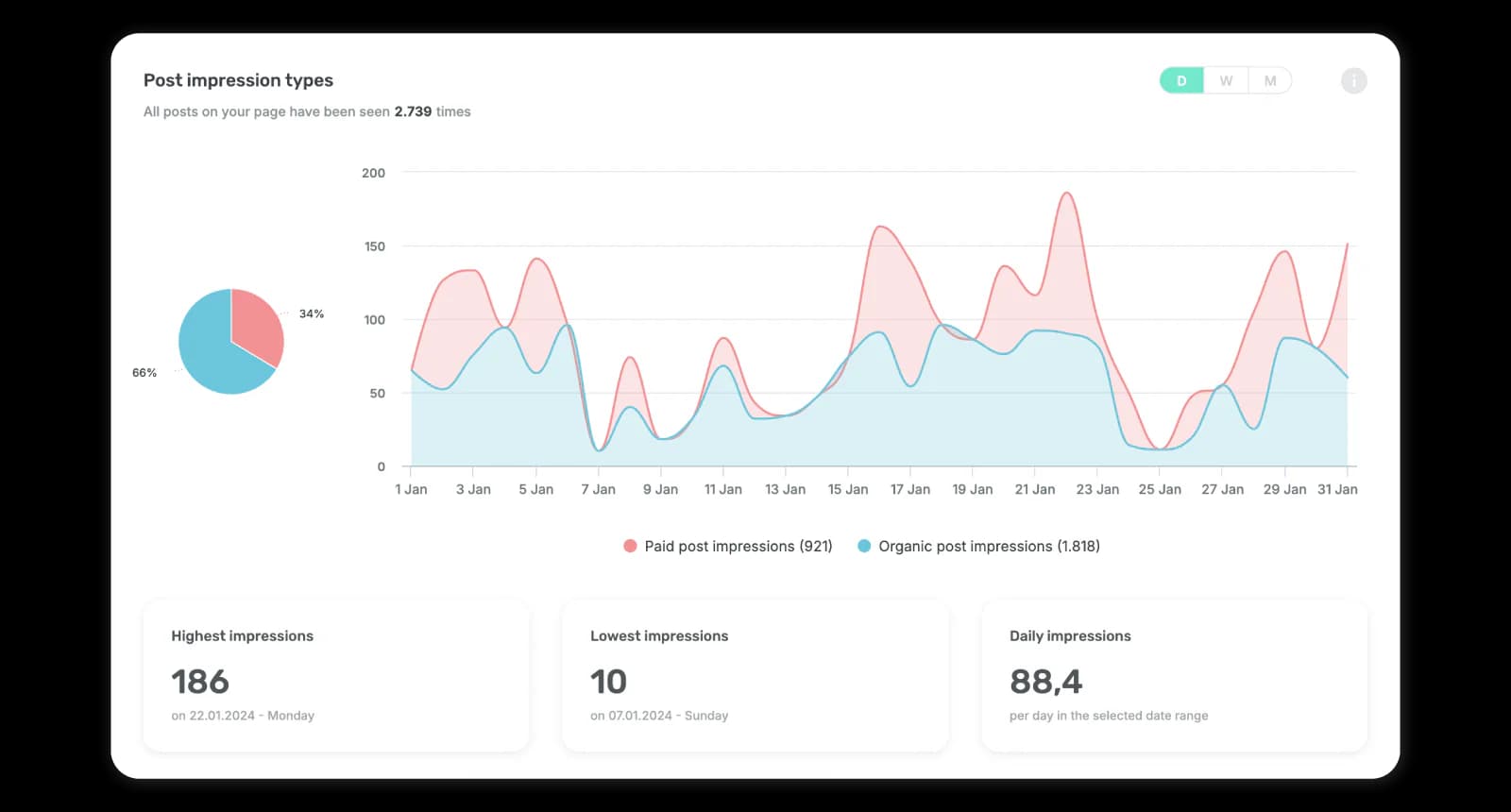 paid-organic-type-traffic