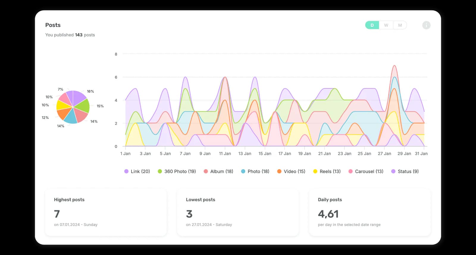 post-level-intelligence-by-socialityio