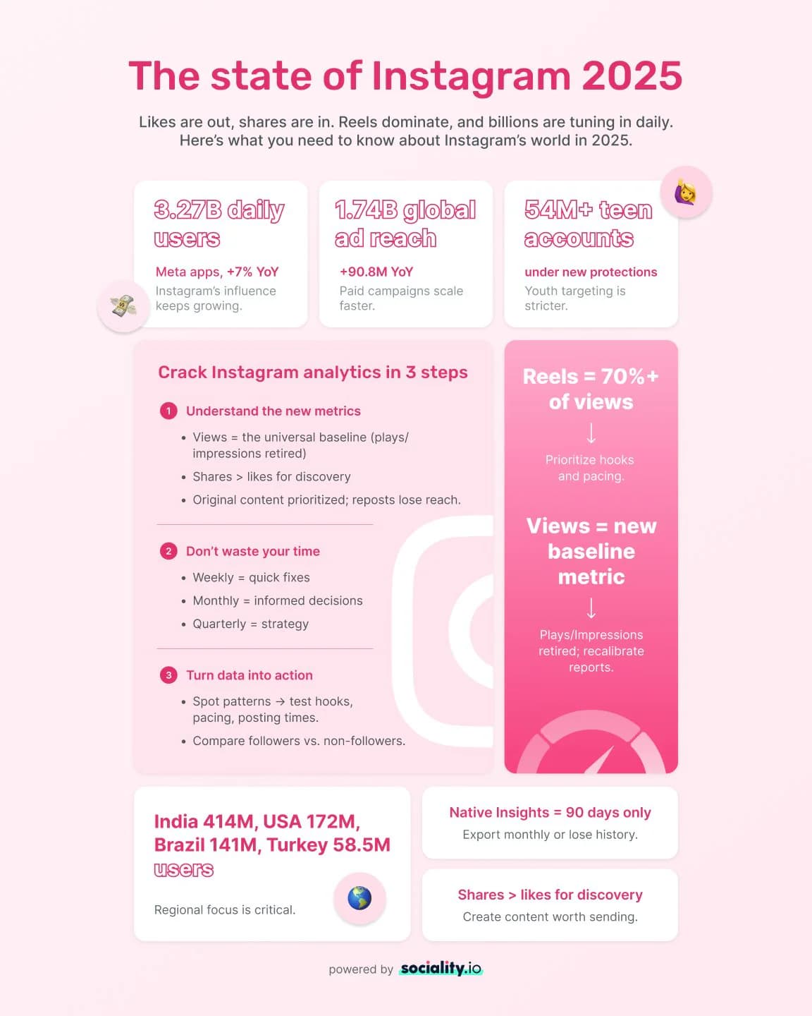 instagram-analytics-infographic