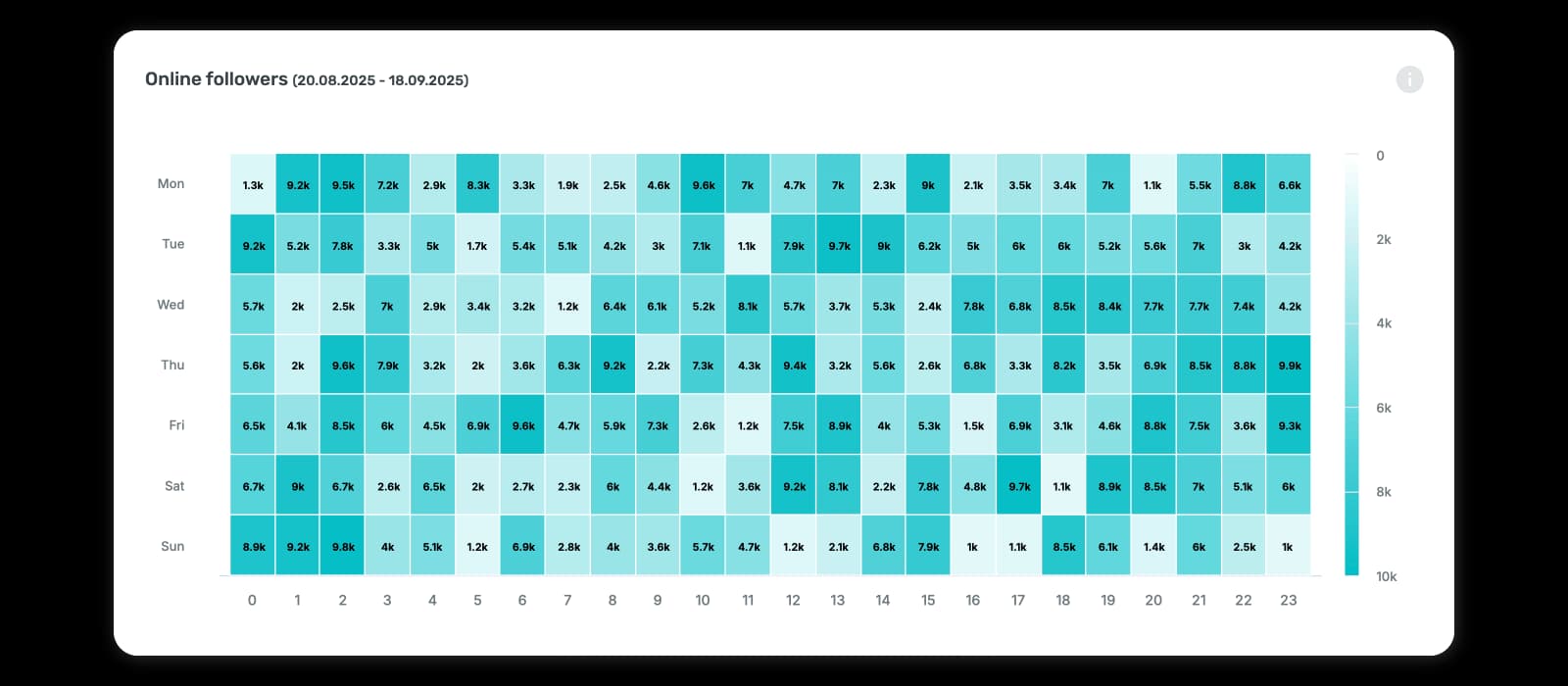 online-audience-sociality.io
