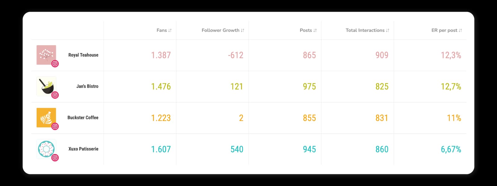 instagram-competitors-sociality.io