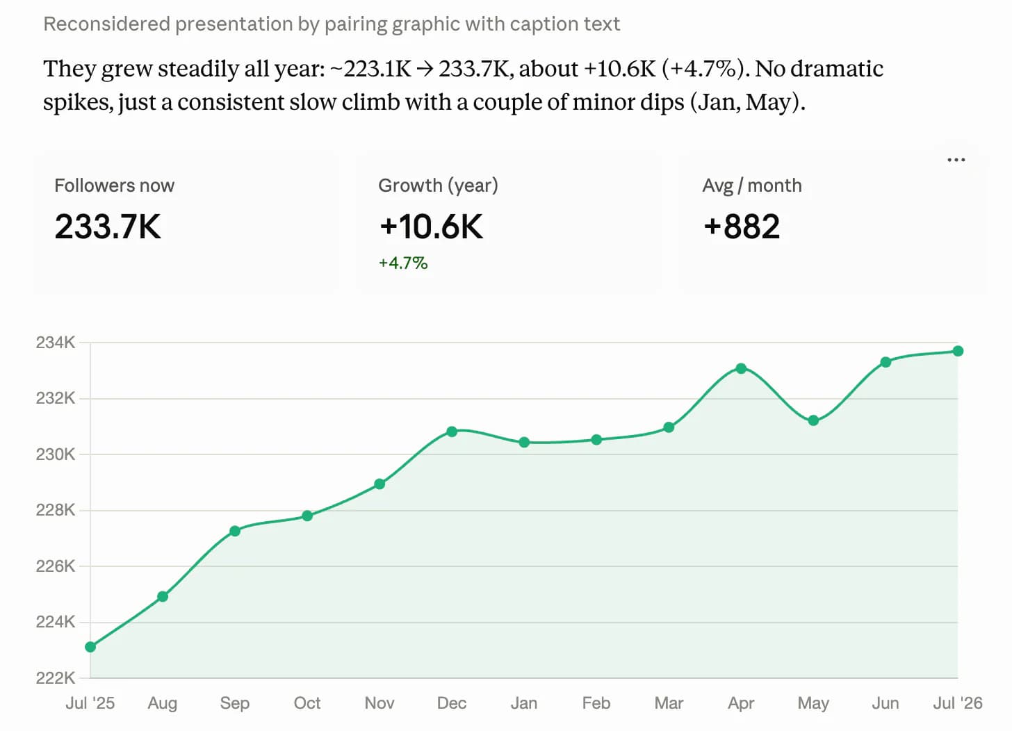 instagram-analytics-with-ai-sociality-mcp