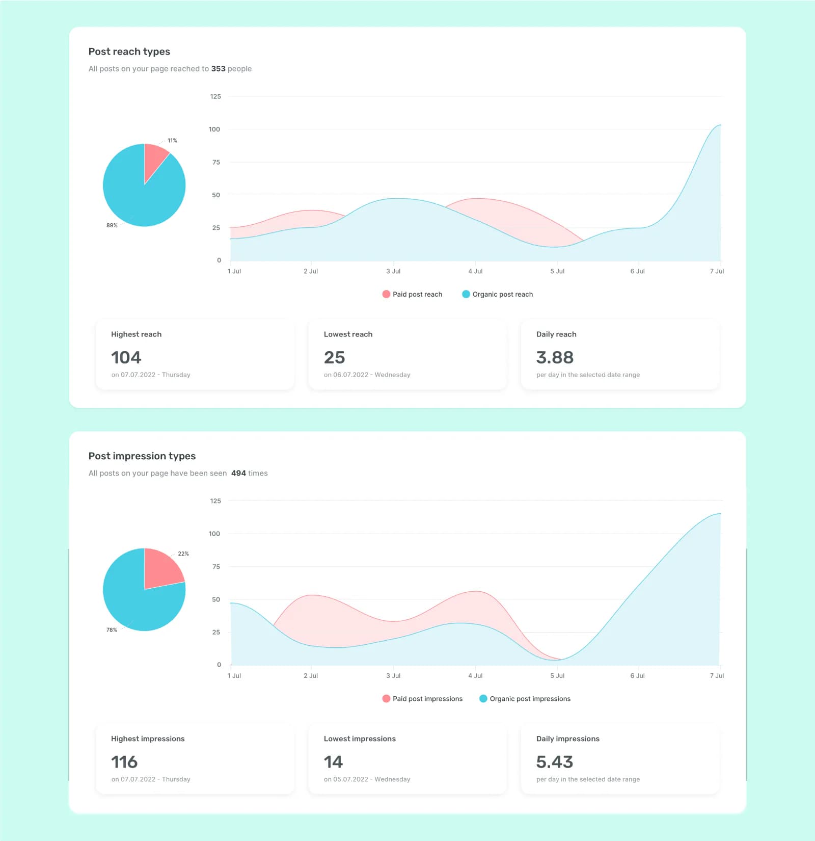 What are Impressions on Facebook?