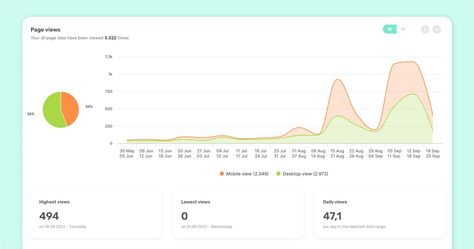see-linkedin-analytics