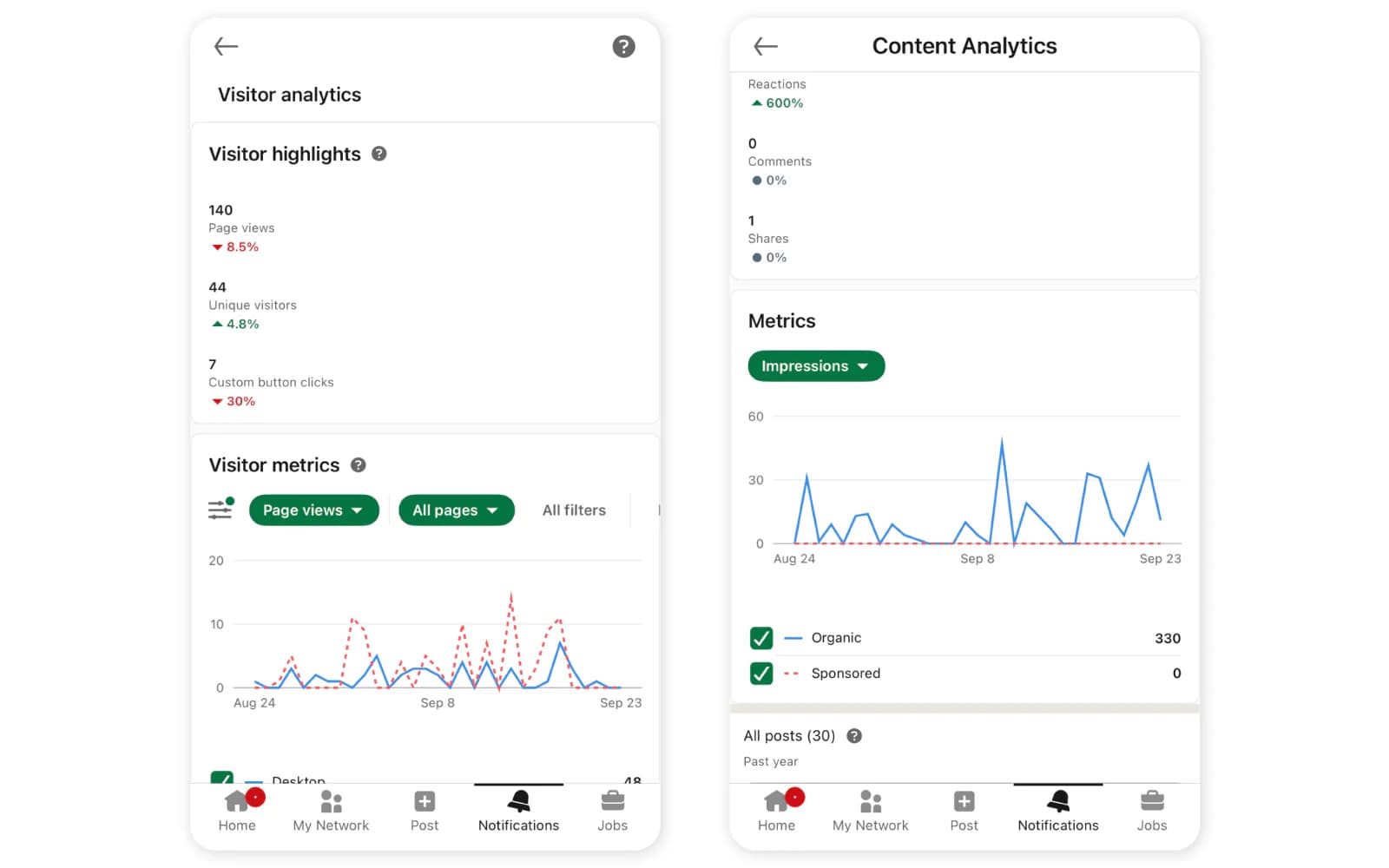 linkedin-analytics-metrics-tracker