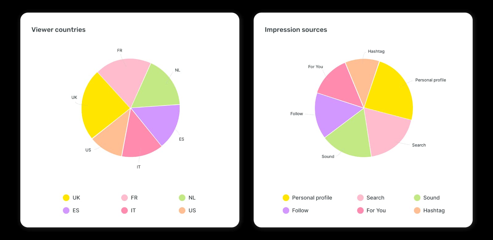 track-your-tiktok-analytics