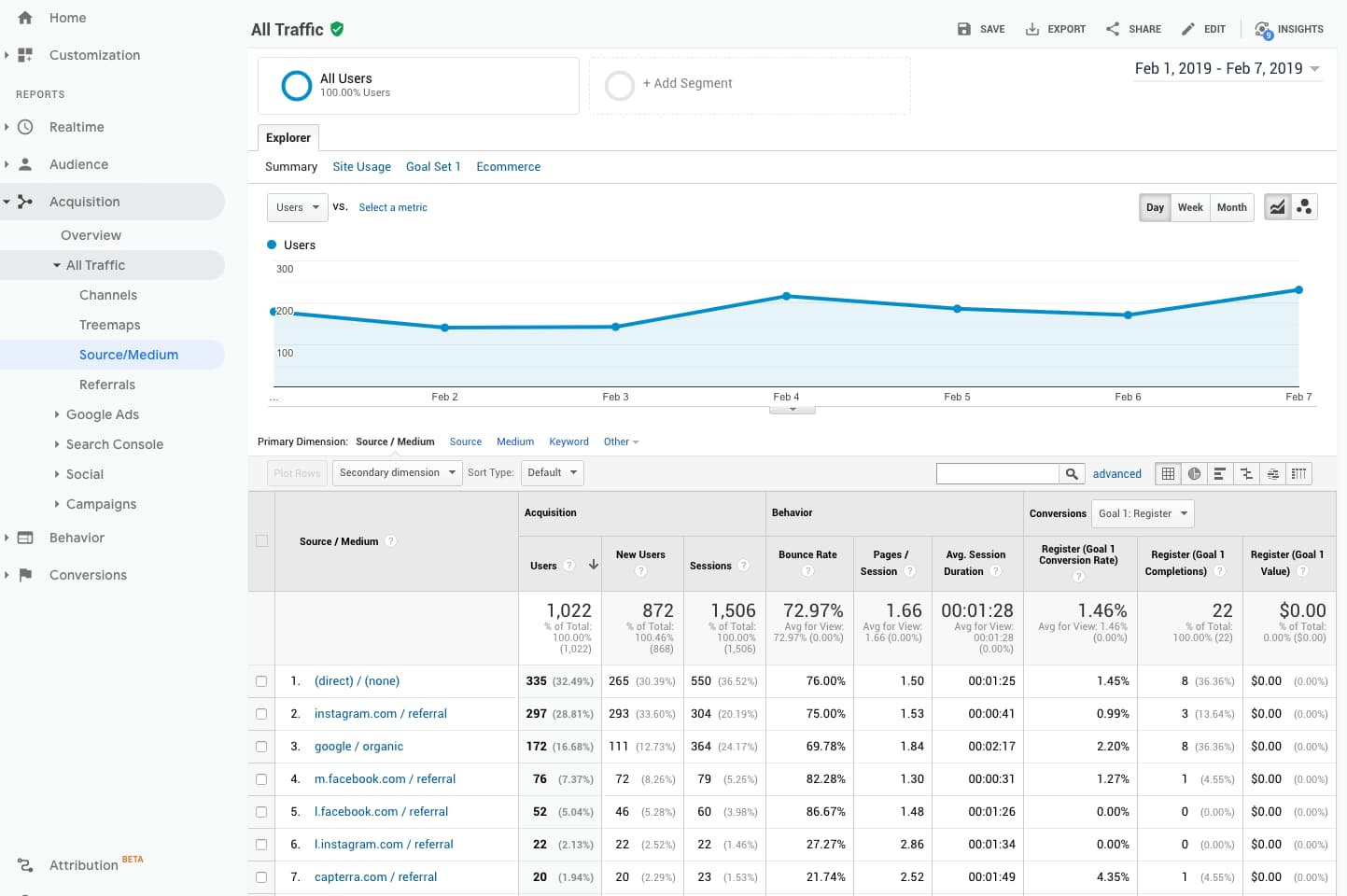 Google Analytics ATM