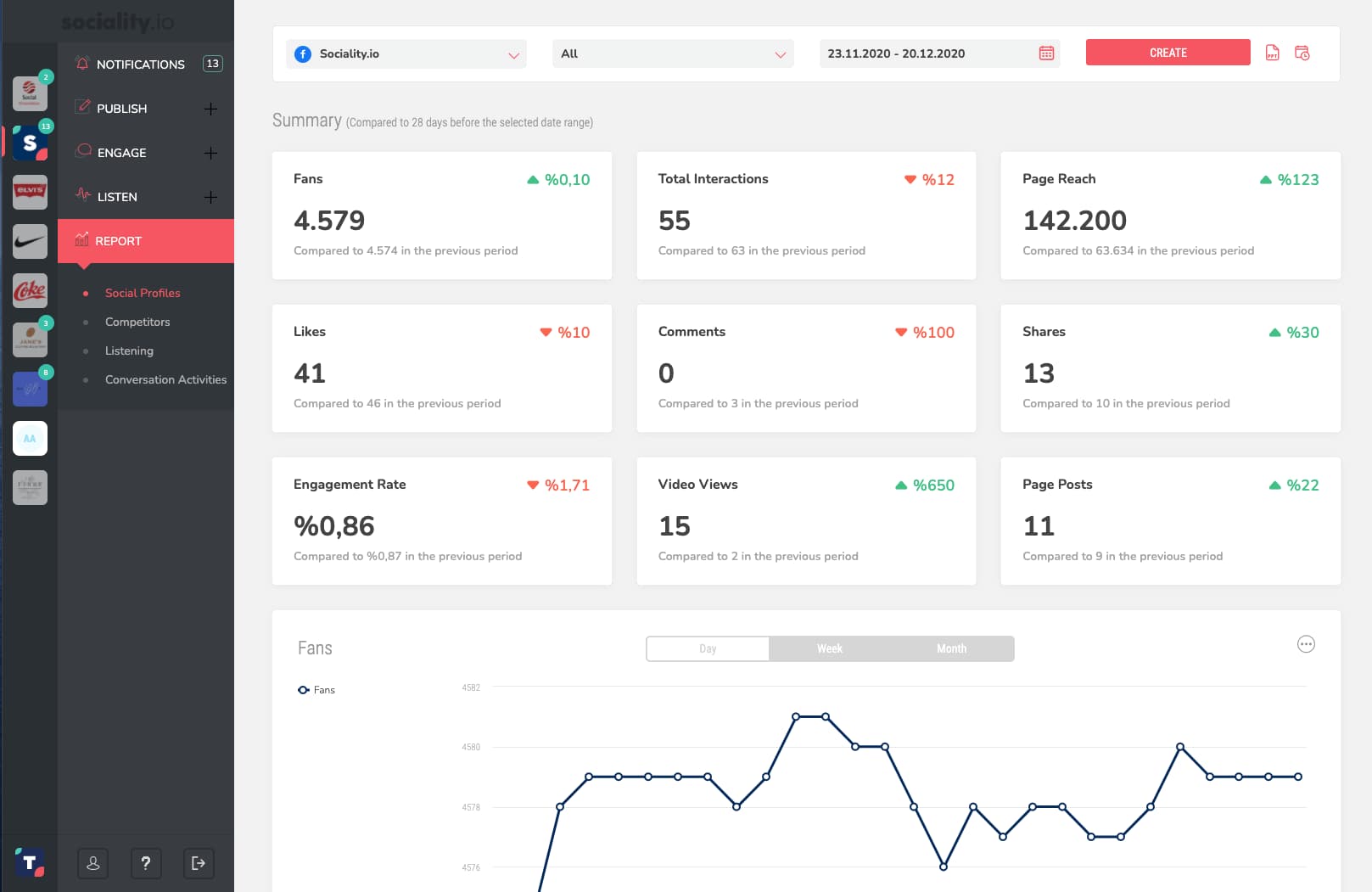 Sociality.io - Product