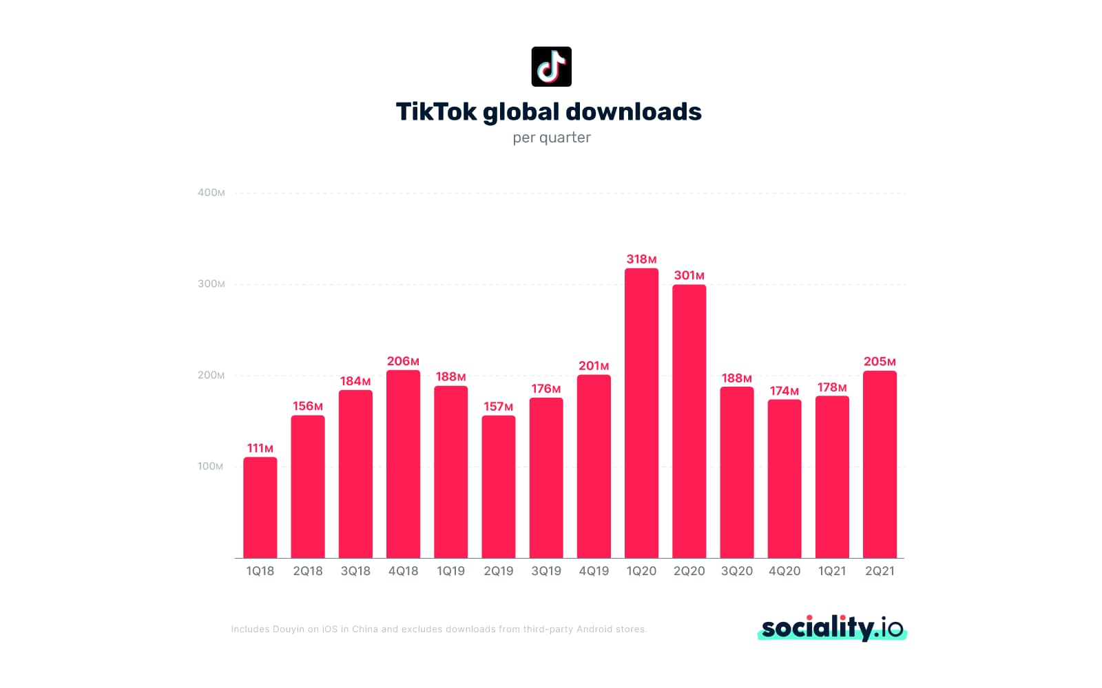 The phenomenon of TikTok