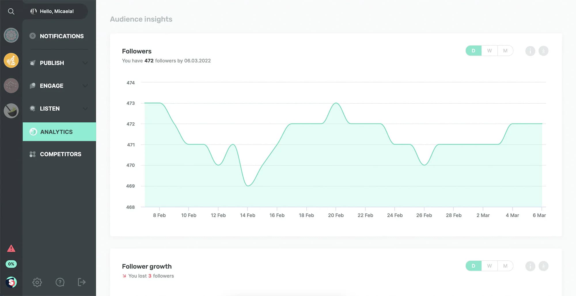 Where to find your Twitter impressions? - Third party social media tools