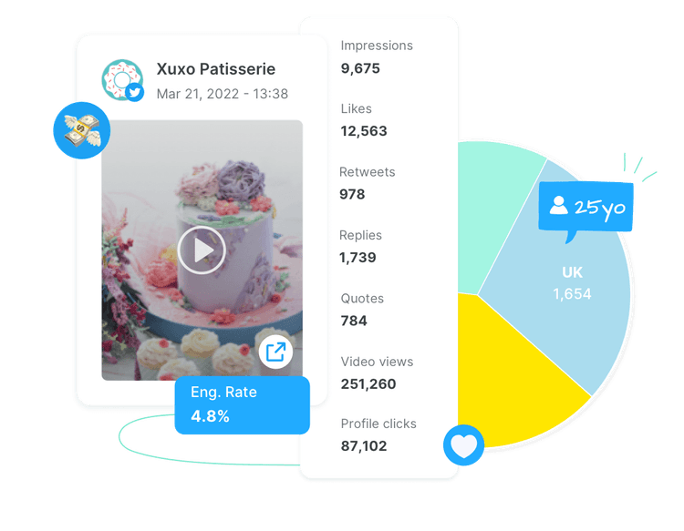 Sociality.io Twitter Analytics - Performance insights feature