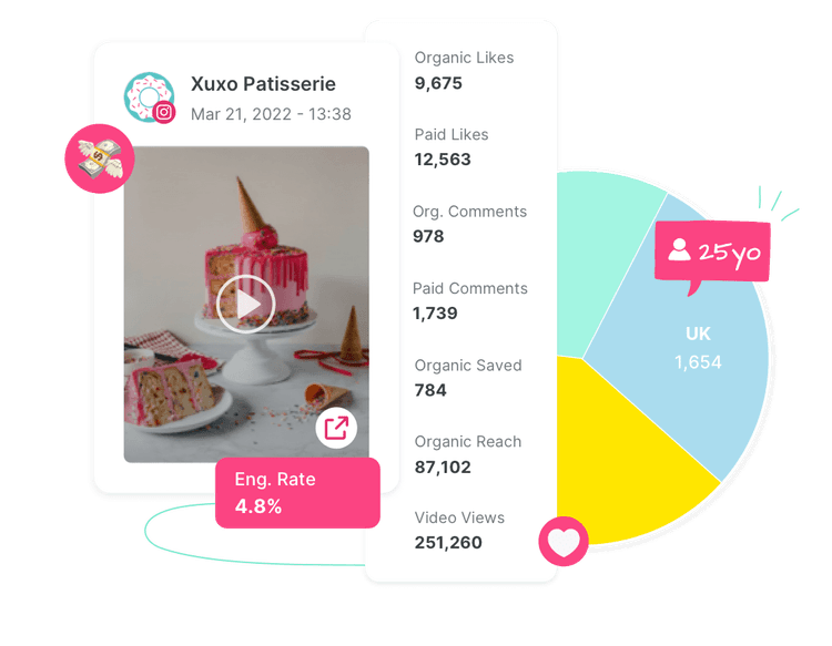 Sociality.io Instagram Analytics - Performance insights feature
