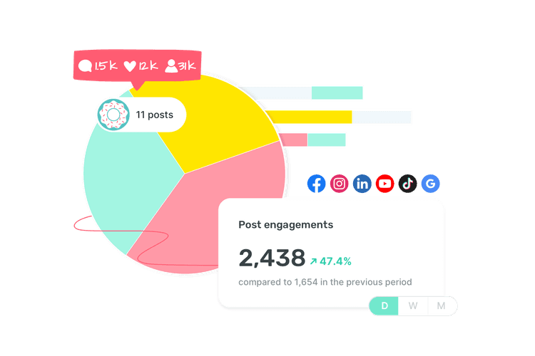 Social media data collection via Sociality.io Analytics