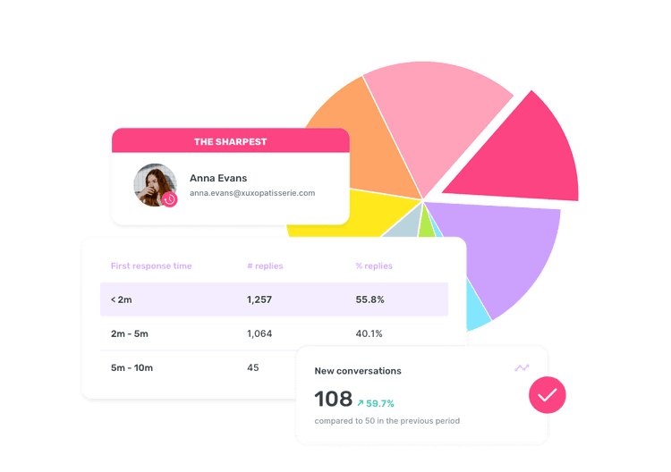 Sociality.io Instagram Analytics - Team performance reports