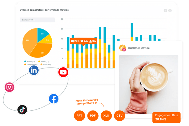 Social media competitor analysis with Sociality.io