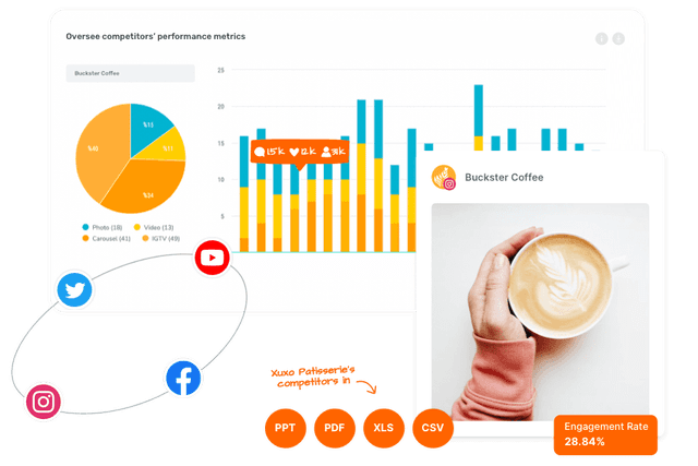 Social media competitor analysis with Sociality.io