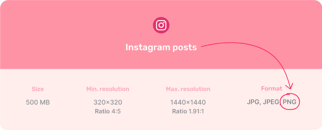 PNG format is here: Publish crystal-clear photos on Instagram