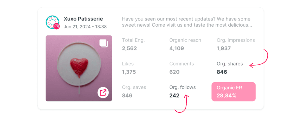 IG Analytics: New metrics for Carousel posts