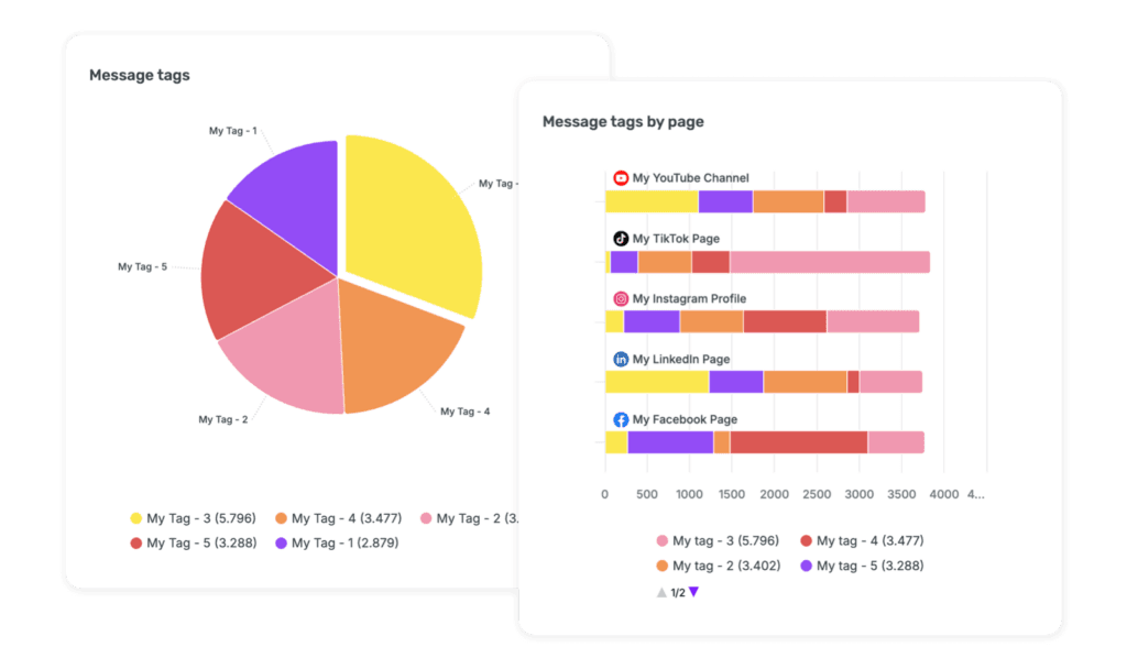 Turning AI tagging into team insights