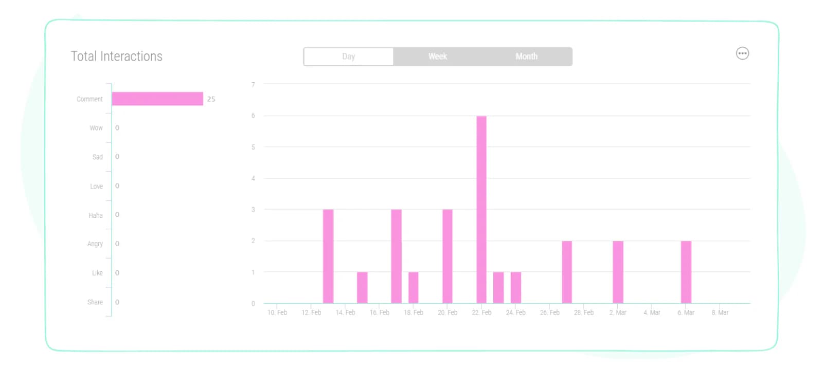 Analyze competitive KPIs - total interactions