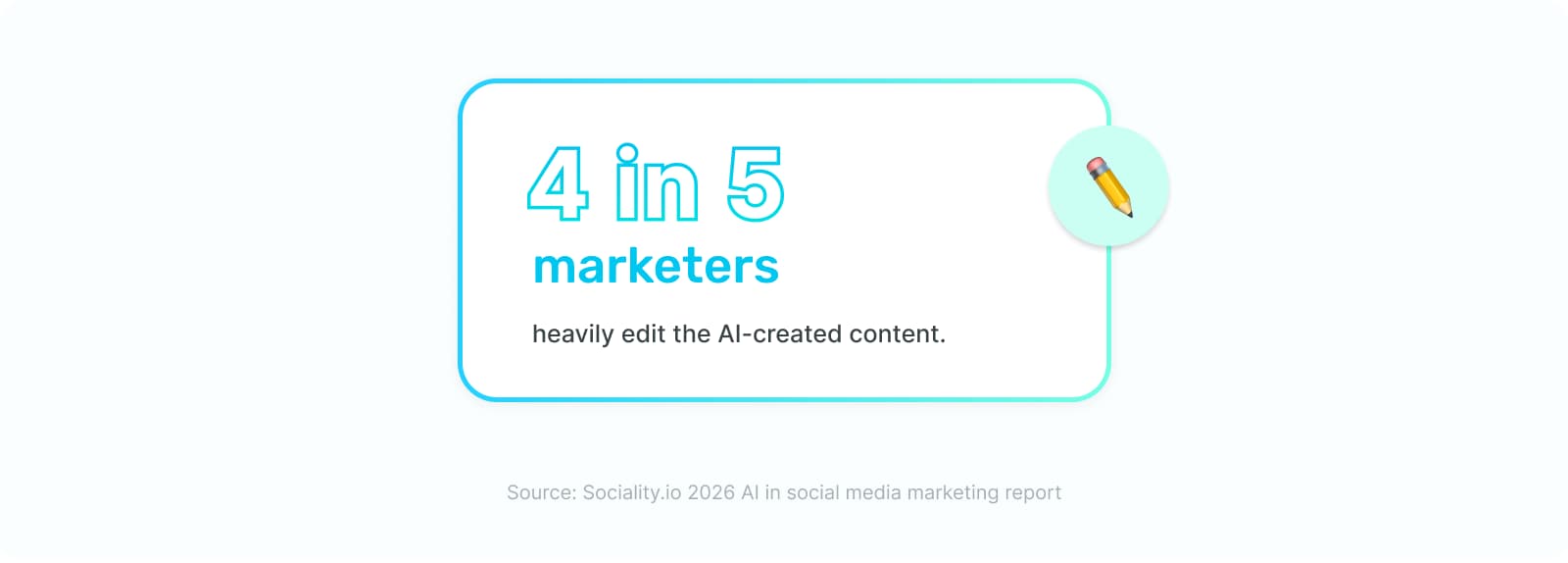 4-in-5-marketers-heavily-edit-AI-content