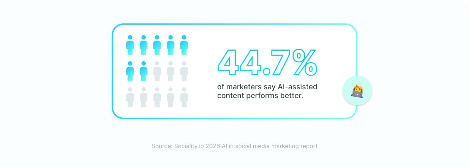 AI-improving-social-media-performance