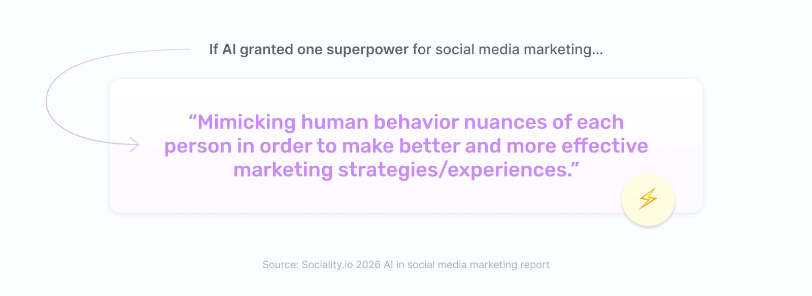 ai-superpowering-smm