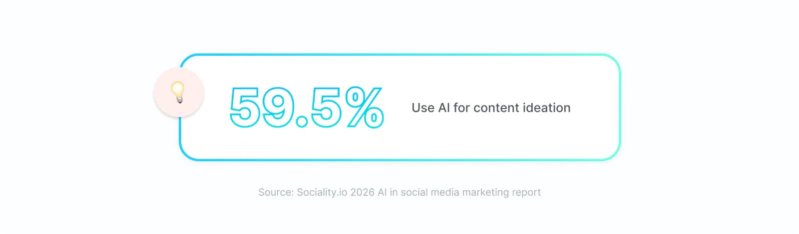AI for content ideation